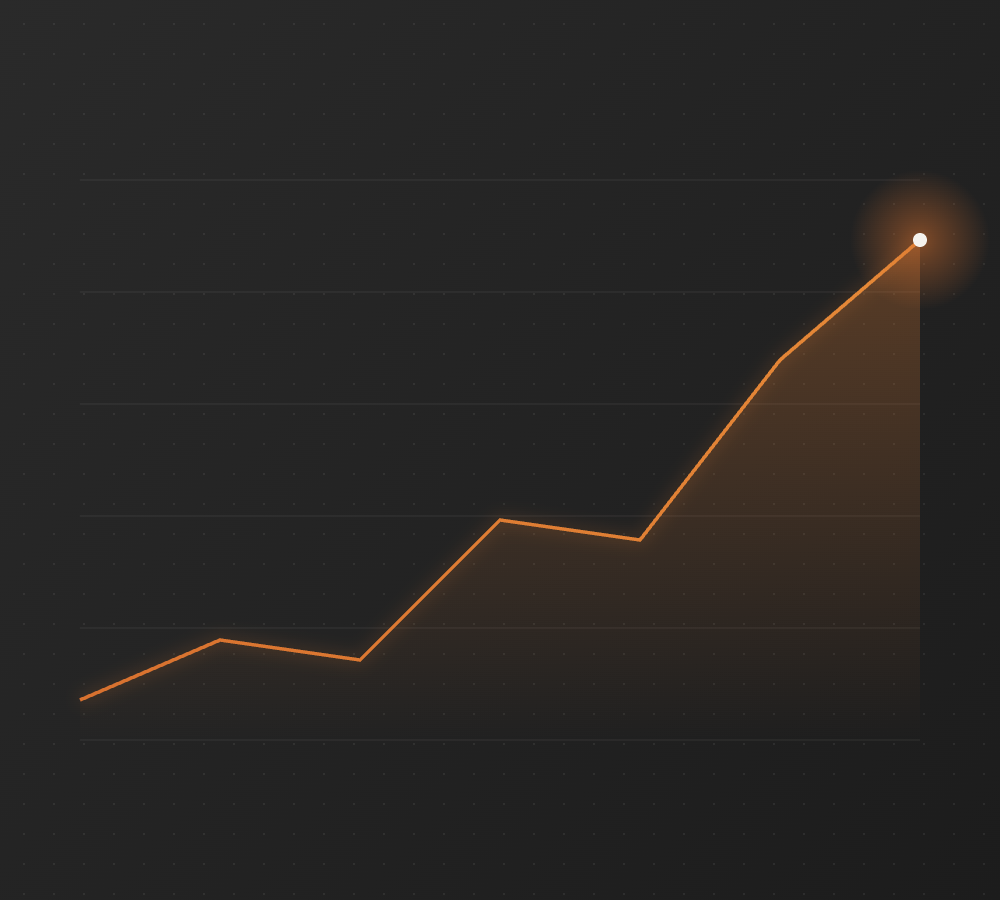 Analytics & Insights
